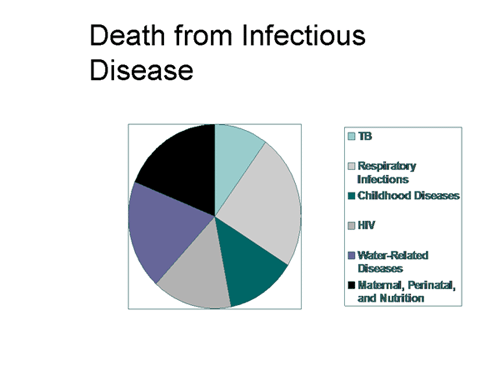 India host International Congress on Infectious Diseases in March