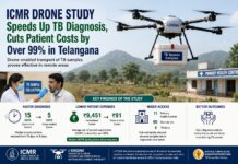 Drone-Based TB Sample Transport Slashes Diagnosis Delays and Costs: ICMR Drone Technology for sample test