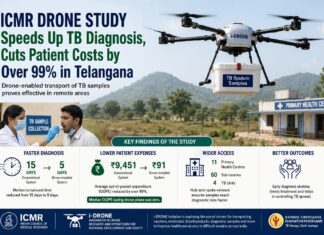 Drone-Based TB Sample Transport Slashes Diagnosis Delays and Costs: ICMR Drone Technology for sample test