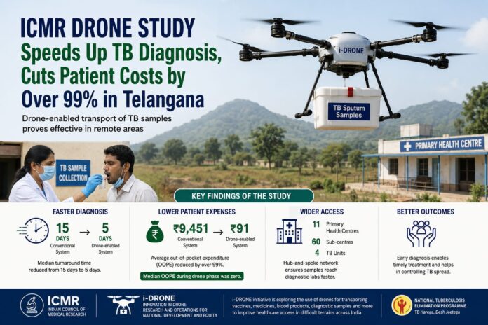 Drone Technology for sample test