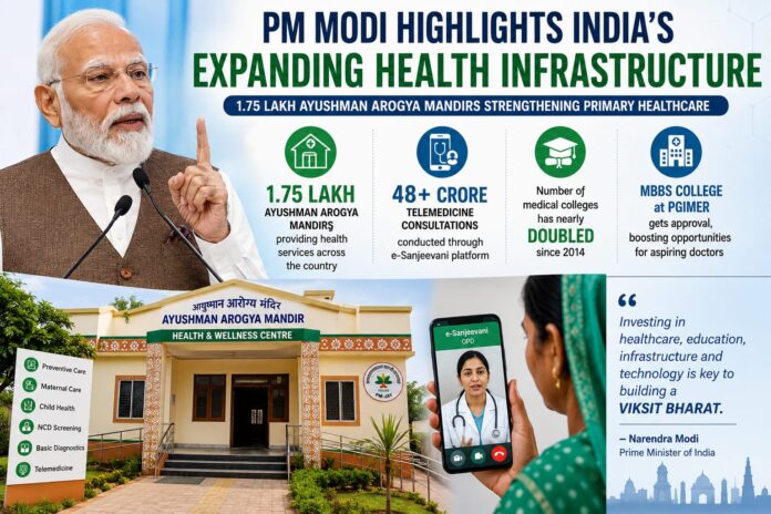 India Strengthens Healthcare Network with Ayushman Arogya Mandirs, Telemedicine and Medical Education Push, India Strengthens Healthcare Network with Ayushman Arogya Mandirs, Telemedicine and Medical Education Push,