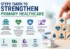 Centre Strengthens Primary Healthcare Network Across India with Expanded Ayushman Bharat and NCD Services : Govt. India expands primary healthcare services