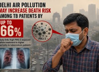 Delhi Air Pollution May Increase Death Risk Among Tuberculosis Patients by Up to 66%, Major Study Finds high PM2.5 levels may increase the risk of death among TB patients by up to 66%.