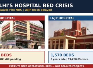 Delhi’s Hospital Bed Crisis Deepens: RML’s Fire NOC Hurdle, LNJP Block Six Years Late and Costs More Than Double ₹1,800 Crore-Plus Healthcare Infrastructure Under Scrutiny: Delays at LNJP and RML Raise Accountability Questions