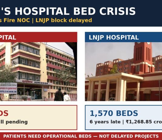Delhi’s Hospital Bed Crisis Deepens: RML’s Fire NOC Hurdle, LNJP Block Six Years Late and Costs More Than Double ₹1,800 Crore-Plus Healthcare Infrastructure Under Scrutiny: Delays at LNJP and RML Raise Accountability Questions