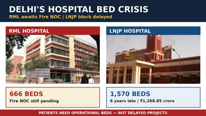 ₹1,800 Crore-Plus Healthcare Infrastructure Under Scrutiny: Delays at LNJP and RML Raise Accountability Questions