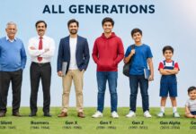 Health Challenges of Different Generations: Silent Generation, Boomers, Gen X, Millennials, Gen Z, Gen Alpha & Gen Beta Health Challenges Across Generations: From Ageing-Related Diseases to Digital-Age Mental Health Risks