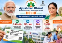 Ayushman Bharat in Delhi: 7.45 Lakh Cards Issued, 29,120 Patients Treated Under PM-JAY Ayushman Bharat–Pradhan Mantri Jan Arogya Yojana (PM-JAY), Delhi